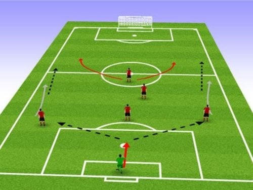 Tổng hợp 4 chiến thuật bóng đá 5 người hay nhất | Game9 Việt Nam