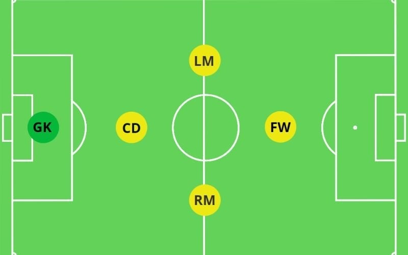 Tổng hợp 4 chiến thuật bóng đá 5 người hay nhất | Game9 Việt Nam