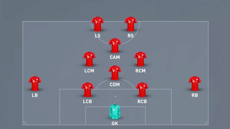 Khám Phá Về Sơ Đồ Chiến Thuật 4123 Trong Bóng Đá Hiện Nay