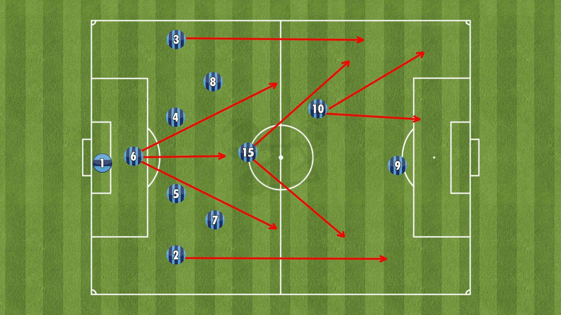 Các Chiến Thuật Bóng Đá Phổ biến, Nổi tiếng nhất 2025