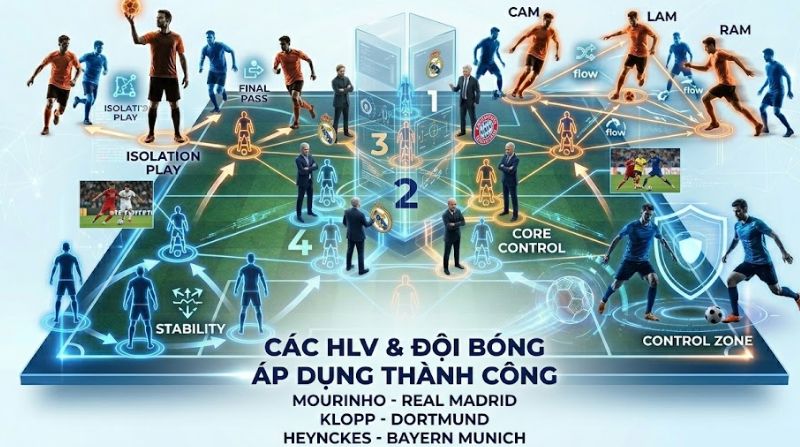 doi-hinh-4231.jpg Các đội hình 4-2-3-1 thành công nhất lịch sử